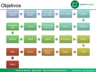Globalcode – open4educationVinicius Quaiato @vquaiato http://viniciusquaiato.com
Objetivos
 