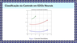 Figura: Controle Simultâneo
Classificação via Controle em EDOs Neurais
 