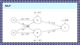 x1
x2
h1
h2
y
b1 = 0.1
b2 = −0.1
c = 0.05
w11 = 0.5
w12
= −0.3
w21 = 0.8
w22 = 0.2
v1 = 1.2
v2 = −0.7
MLP
 