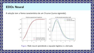 A solução tem a forma característica de um S-curve (curva sigmoide).
Figura: Rede neural aprendendo a equação logística e a derivada
EDOs Neural
 