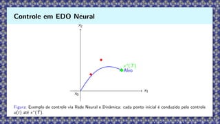 x1
x2
Alvo
x∗
(T)
x0
Figura: Exemplo de controle via Rede Neural e Dinâmica: cada ponto inicial é conduzido pelo controle
u(t) até x∗
(T).
Controle em EDO Neural
 