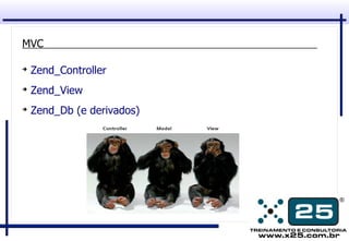 MVC

➔
    Zend_Controller
➔
    Zend_View
➔
    Zend_Db (e derivados)
 