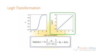 Logit Transformation
 