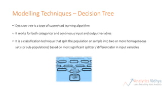 Modelling Techniques – Decision Tree
• Decision tree is a type of supervised learning algorithm
• It works for both categorical and continuous input and output variables
• It is a classification technique that split the population or sample into two or more homogeneous
sets (or sub-populations) based on most significant splitter / differentiator in input variables
 