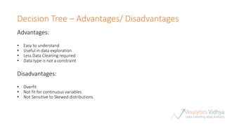 Decision Tree – Advantages/ Disadvantages
Advantages:
• Easy to understand
• Useful in data exploration
• Less Data Cleaning required
• Data type is not a constraint
Disadvantages:
• Overfit
• Not fit for continuous variables
• Not Sensitive to Skewed distributions
 