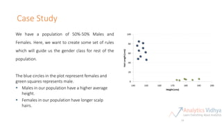 Case Study
34
Sec. 15.1
We have a population of 50%-50% Males and
Females. Here, we want to create some set of rules
which will guide us the gender class for rest of the
population.
The blue circles in the plot represent females and
green squares represents male.
 Males in our population have a higher average
height.
 Females in our population have longer scalp
hairs.
 
