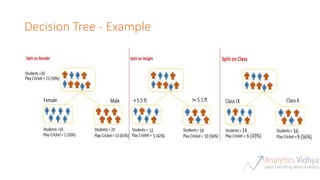Decision Tree - Example
 