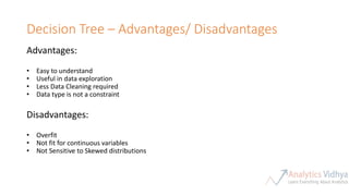 Decision Tree – Advantages/ Disadvantages
Advantages:
• Easy to understand
• Useful in data exploration
• Less Data Cleaning required
• Data type is not a constraint
Disadvantages:
• Overfit
• Not fit for continuous variables
• Not Sensitive to Skewed distributions
 
