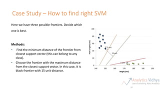 Case Study – How to find right SVM
37
Sec. 15.1
Here we have three possible frontiers. Decide which
one is best.
Methods:
• Find the minimum distance of the frontier from
closest support vector (this can belong to any
class).
• Choose the frontier with the maximum distance
from the closest support vector. In this case, it is
black frontier with 15 unit distance.
 
