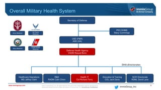 ©2017 immixGroup, Inc. All rights reserved. No part of this presentation may be reproduced or
distributed without the prior written permission of immixGroup, Inc. immixGroup Confidential
www.immixgroup.com
immixGroup_Inc
Overall Military Health System
Secretary of Defense
PEO DHMS
Stacy Cummings
USD (P&R)
ASD (HA)
Defense Health Agency
VADM Raquel Bono
R&D
RADM Colin Chinn
Health IT
Col Richard Terry
Education & Training
COL Jack Davis
NCR Directorate
RDML David Lane
Healthcare Operations
MG Jeffrey Clark
Army Medicine
Navy Medicine
Air Force
Medicine
Coast Guard
Medicine
DHA directorates
3
 