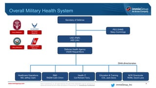 ©2017 immixGroup, Inc. All rights reserved. No part of this presentation may be reproduced or
distributed without the prior written permission of immixGroup, Inc. immixGroup Confidential
www.immixgroup.com
immixGroup_Inc
Overall Military Health System
Secretary of Defense
PEO DHMS
Stacy Cummings
USD (P&R)
ASD (HA)
Defense Health Agency
VADM Raquel Bono
R&D
RADM Colin Chinn
Health IT
Col Richard Terry
Education & Training
COL Jack Davis
NCR Directorate
RDML David Lane
Healthcare Operations
MG Jeffrey Clark
Army Medicine
Navy Medicine
Air Force
Medicine
Coast Guard
Medicine
DHA directorates
4
 