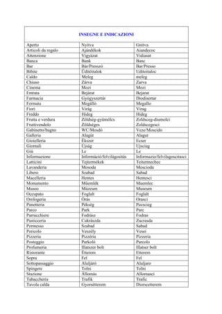 INSEGNE E INDICAZIONI

Aperto               Nyitva                      Gnitva
Articoli da regalo   Ajándékok                   Aiandecoc
Attenzione           Vigyázat                    Vidiasat
Banca                Bank                        Banc
Bar                  Bár/Presszó                 Bar/Presso
Bibite               Üdítőitalok                 Uditoitaloc
Caldo                Meleg                       meleg
Chiuso               Zárva                       Zarva
Cinema               Mozi                        Mozi
Entrata              Bejárat                     Bejarat
Farmacia             Gyógyszertár                Diodisertar
Fermata              Megálló                     Megallo
Fiori                Virág                       Virag
Freddo               Hideg                       Hideg
Frutta e verdura     Zöldség-gyümölcs            Zoldsceg-diumolci
Fruttivendolo        Zöldséges                   Zoldscegesci
Gabinetto/bagno      WC/Mosdó                    Veze/Moscido
Galleria             Alagút                      Alagut
Gioielleria          Ékszer                      Ecser
Giornali             Újság                       Ujsciag
Giú                  Le                          Le
Informazione         Információ/felvilágosítás   Informazio/felvilagoscitasci
Latticini            Tejtermékek                 Teitermechec
Lavanderia           Mosoda                      Moscioda
Libero               Szabad                      Sabad
Macelleria           Hentes                      Hentesci
Monumento            Műemlék                     Muemlec
Museo                Múzeum                      Museum
Occupato             Foglalt                     Foglalt
Orologeria           Órás                        Orasci
Panetteria           Pékség                      Pecscieg
Parco                Park                        Parc
Parrucchiere         Fodrász                     Fodras
Pasticceria          Cukrászda                   Zucrasda
Permesso             Szabad                      Sabad
Pericolo             Veszély                     Vesei
Pizzeria             Pizzéria                    Pizzeria
Posteggio            Parkoló                     Parcolo
Profumeria           Illatszer bolt              Illatser bolt
Ristorante           Étterem                     Etterem
Sopra                Fel                         Fel
Sottopassaggio       Aluljáró                    Aluljaro
Spingere             Tolni                       Tolni
Stazione             Állomás                     Allomasci
Tabaccheria          Trafik                      Trafic
Tavola calda         Gyorsétterem                Diorscetterem
 