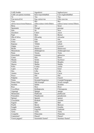 Caffé freddo                 Jegeskávé                   Ieghescicave
Caffé con panna montata      Kávé tejszínhabbal          Cave teglisinhabbal
Té                           Tea                         Tea
Una tazza di té              Egy csésze tea              Edie cese tea
Vino                         Bor                         Bor
(dolce/secco/rosso/bianco)   (édes/száraz/vörös/fehér)   (edesci/saraz/vorosci/feher)
Birra                        Sör                         Scior
Spumante                     Pezsgő                      pescigo
Sale                         Só                          Scio
Zucchero                     Cukor                       zucor
Pepé                         Bors                        Borsci
Olio d’oliva                 Olivaolaj                   olivaolai
Cotto                        Főtt                        fott
Fritto                       Sült                        sciult
Ripieno                      Töltött                     toltott
Zuppa                        Leves                       Levesci
Brodo                        Húsleves                    Húslevesci
Minestrone                   Zöldségleves                Zoldsceglevesci
Pasta                        Tészta                      Testa
Gnocchetti                   Galuska                     galuscica
Carne                        Hús                         Husci
Maiale                       Sertés                      Scertesci
Vitello                      Borjú                       Borgliu
Manzo                        Marha                       Marha
Pollo                        Csirke                      cirche
Lepre                        Nyúl                        Gnul
Oca                          Liba                        Liba
Anatra                       Kacsa                       Cacia
Pesce                        Hal                         Hal
Polpette                     Fasírt                      Fascirt
Patate                       Krumpli/burgonya            Crumpli/burgogna
Patate fritte                Sült krumpli                Sciult crumpli
Insalata                     Saláta                      Scialata
Riso                         Rizs                        Risci
Cavolfiore                   Kelkáposzta                 Chelcaposta
Asparagi                     Spárga                      sparga
Melanzane                    Padlizsán                   padliscian
Pomodoro                     Paradicsom                  paradiciom
Spinaci                      Spenót                      spenot
Crocchette                   Krokett                     crochet
Fagioli                      Bab                         Bab
Piselli                      Borsó                       Borscio
Funghi                       Gomba                       Gomba
Gelato                       Fagylalt                    Fadielalt
Torta                        Torta                       Torta
Crespelle                    Palacsinta                  Palacinta
Cameriere!                   Pincér!                     Pinzer!
Vorrei pagare!               Szeretnék fizetni!          Seretnec fisetni!
 
