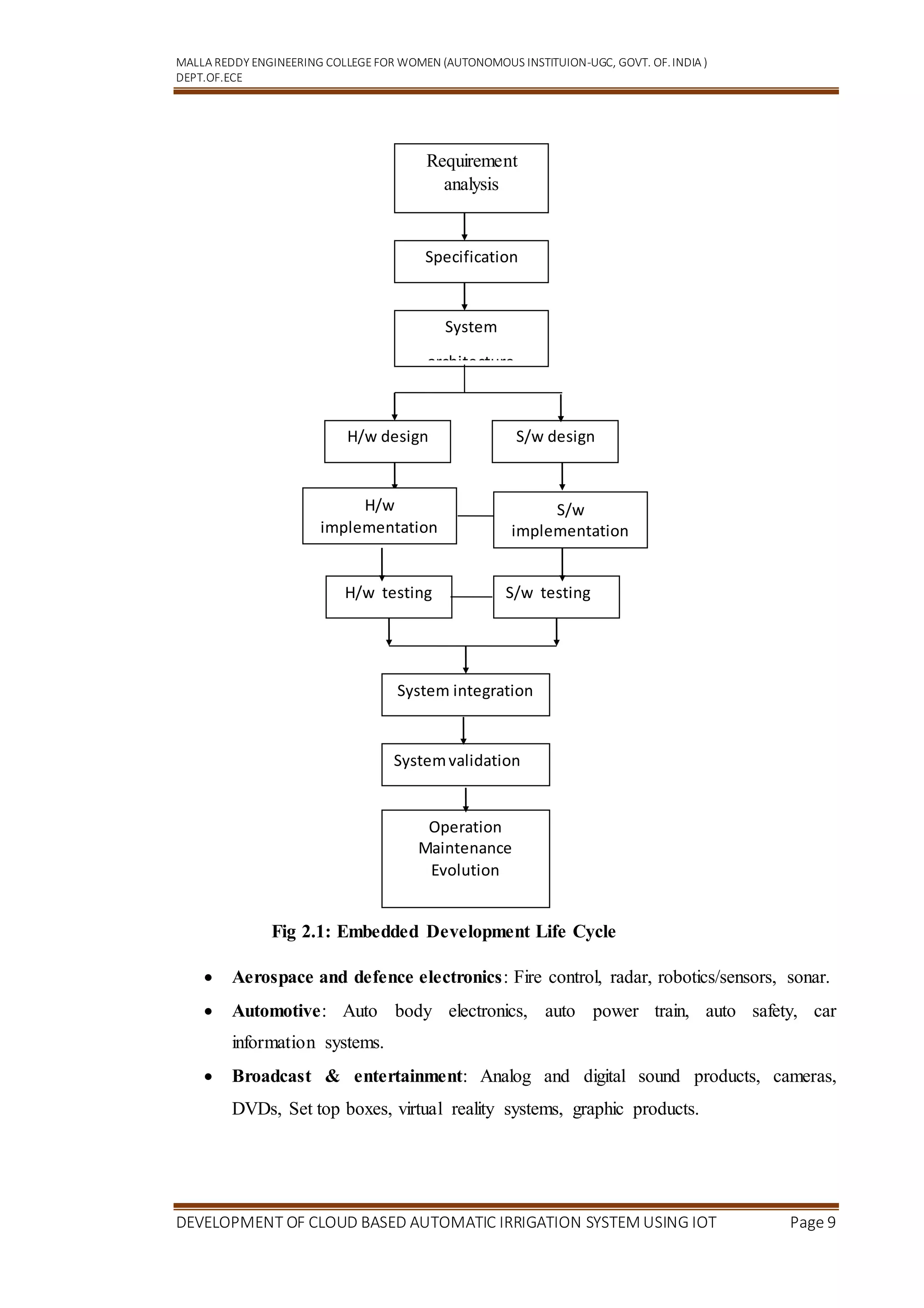 MALLA REDDY ENGINEERING COLLEGEFOR WOMEN (AUTONOMOUS INSTITUION-UGC, GOVT. OF.INDIA )
DEPT.OF.ECE
DEVELOPMENT OF CLOUD BASED AUTOMATIC IRRIGATION SYSTEM USING IOT Page 9
Fig 2.1: Embedded Development Life Cycle
 Aerospace and defence electronics: Fire control, radar, robotics/sensors, sonar.
 Automotive: Auto body electronics, auto power train, auto safety, car
information systems.
 Broadcast & entertainment: Analog and digital sound products, cameras,
DVDs, Set top boxes, virtual reality systems, graphic products.
Requirement
analysis
Specification
System
architecture
H/w design S/w design
S/w
implementation
H/w testing S/w testing
System integration
H/w
implementation
Systemvalidation
Operation
Maintenance
Evolution
 