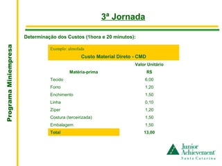 .
                                                           3ª Jornada

                       Determinação dos Custos (1hora e 20 minutos):
Programa Miniempresa




                                 Exemplo: almofada
                                                 Custo Material Direto - CMD
                                                                       Valor Unitário
                                           Matéria-prima                       R$
                                 Tecido                                    6,00
                                 Forro                                     1,20
                                 Enchimento                                1,50
                                 Linha                                     0,10
                                 Zíper                                     1,20
                                 Costura (terceirizada)                    1,50
                                 Embalagem                                 1,50
                                 Total                                     13,00
 