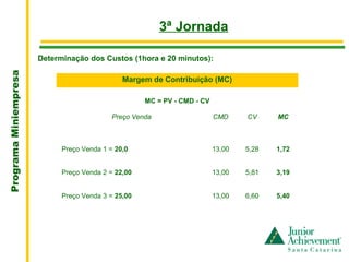 .
                                                          3ª Jornada

                       Determinação dos Custos (1hora e 20 minutos):
Programa Miniempresa




                                               Margem de Contribuição (MC)

                                                     MC = PV - CMD - CV

                                            Preço Venda                   CMD     CV     MC



                             Preço Venda 1 = 20,0                         13,00   5,28   1,72


                             Preço Venda 2 = 22,00                        13,00   5,81   3,19


                             Preço Venda 3 = 25,00                        13,00   6,60   5,40
 