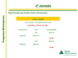.
                                                                 3ª Jornada

                       Determinação dos Custos (1hora e 20 minutos):
Programa Miniempresa




                                                            Lucro Líquido
                                                Lucro Líquido = X% Capital Social/(1-0,24)

                                                     0,24 (24%) = 15% IR + 9% CSLL


                                    Capital Social             Lucro              Lucro Líquido

                                                               50%                   275/0,76

                                     R$550,00               R$275,00 
                                                                                      361,84

                                                               100%                  550/0,76

                                     R$550,00               R$550,00 

                                                                                      723,68
 