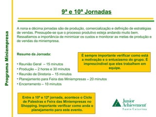 .
                                                  9ª e 10ª Jornadas

                       A nona e décima jornadas são de produção, comercialização e definição de estratégias
                       de vendas. Pressupõe-se que o processo produtivo esteja andando muito bem.
Programa Miniempresa




                       Ressaltamos a importância de minimizar os custos e monitorar as metas de produção e
                       de vendas da miniempresa.


                       Resumo da Jornada:                      É sempre importante verificar como está
                                                               a motivação e o entusiasmo do grupo. É
                       • Reunião Geral – 15 minutos             imprescindível que eles trabalhem em
                       • Produção – 2 horas e 30 minutos                       equipe.
                       • Reunião de Diretoria – 15 minutos
                       • Planejamento para Feira das Miniempresas – 20 minutos
                       • Encerramento – 10 minutos


                          Entre a 10ª e 12ª jornada, acontece o Ciclo
                          de Palestras e Feira das Miniempresas no
                         Shopping. Importante verificar como anda o
                               planejamento para este evento.
 