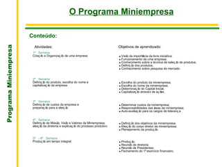 O Programa Miniempresa
                       .
                       Conteúdo:
Programa Miniempresa




                           Atividades:                                            Objetivos de aprendizado:
                        1ª Semana:
                        Criaç ã e Organizaç ã de uma empresa
                               o             o                                    • Visã da importâ
                                                                                        o          ncia da livre iniciativa;
                                                                                  • Funcionamento de uma empresa;
                                                                                  • Conhecimento sobre a té cnica de seleç ã de produtos;
                                                                                                                             o
                                                                                  • Definiç ã dos produtos;
                                                                                             o
                                                                                  • Conhecimento sobre pesquisa de mercado.


                        2ª Semana:
                        Definiç ã do produto, escolha do nome e
                                 o                                                • Escolha do produto da miniempresa;
                        capitalizaç ã da empresa
                                     o                                            • Escolha do nome da miniempresa;
                                                                                  • Determinaç ã do Capital Inicial;
                                                                                                 o
                                                                                  • Capitalizaç ã atravé s de aç õ
                                                                                                 o                es.


                        3ª Semana:
                        Definiç ã de custos da empresa e
                                 o                                                • Determinar custos da miniempresa;
                        preparaç ã para a eleiç ã
                                   o             o                                • Responsabilidades das á reas da miniempresa;
                                                                                  • Auto-avaliaç ã para os cargos de lideranç a.
                                                                                                  o

                        4ª Semana:
                        Definiç ã de Missã Visã e Valores da Miniempresa,
                                 o          o,    o                               • Definiç ã dos objetivos da miniempresa;
                                                                                             o
                        eleiç ã da diretoria e explicaç ã do processo produtivo
                               o                         o                        • Eleiç ã do corpo diretor da miniempresa;
                                                                                           o
                                                                                  • Planejamento da produç ã  o.

                        5ª - 8ª Semana:
                        Produç ã em tempo integral
                                o                                                 • Produç ão;
                                                                                  • Reuniã de diretoria;
                                                                                          o
                                                                                  • Reuniã de Presidentes;
                                                                                          o
                                                                                  • Fechamento do 1º exercício financeiro.
 