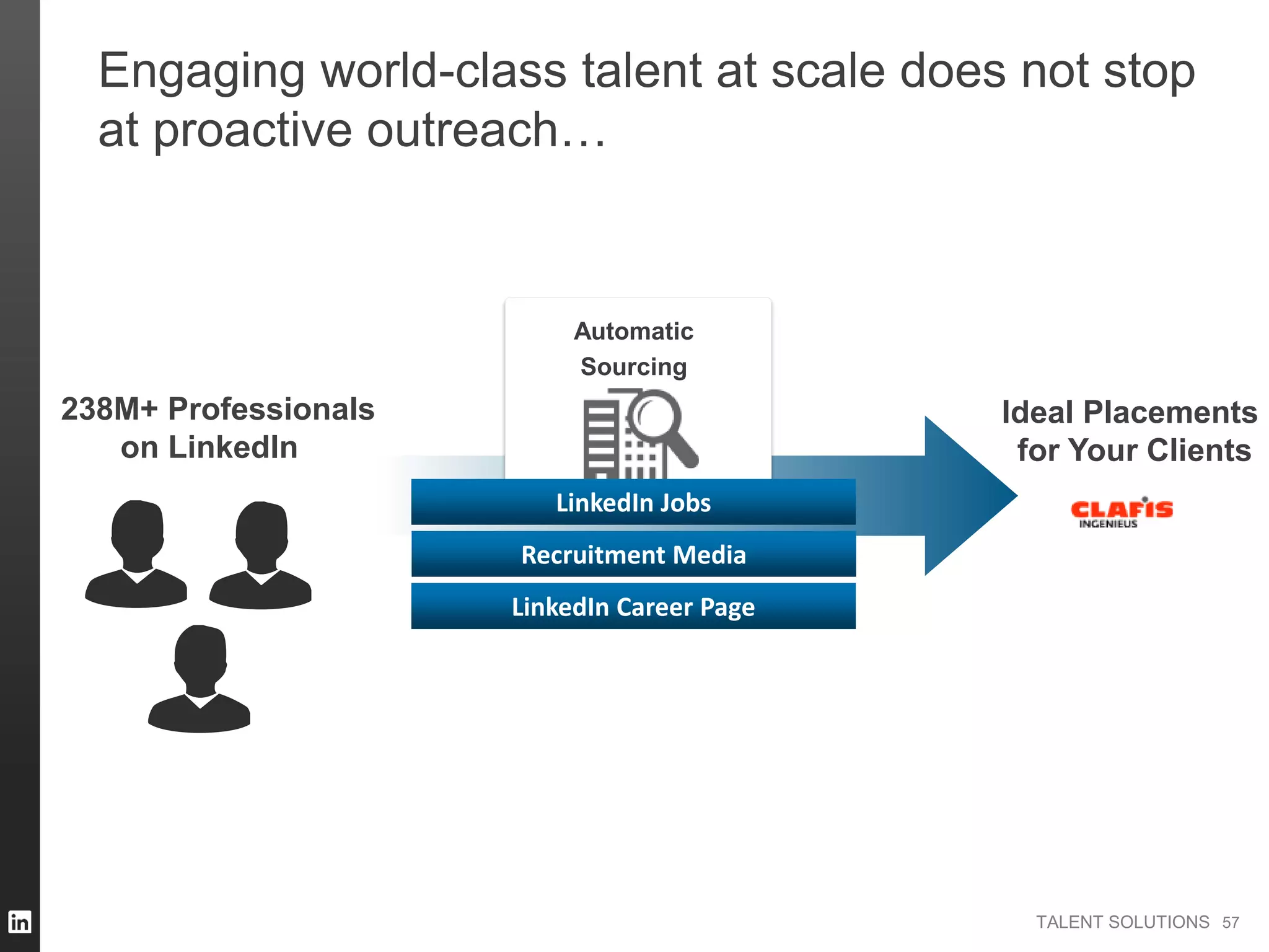 TALENT SOLUTIONS
Engaging world-class talent at scale does not stop
at proactive outreach…
Automatic
Sourcing
57
238M+ Professionals
on LinkedIn
LinkedIn Career Page
LinkedIn Jobs
Recruitment Media
Ideal Placements
for Your Clients
 