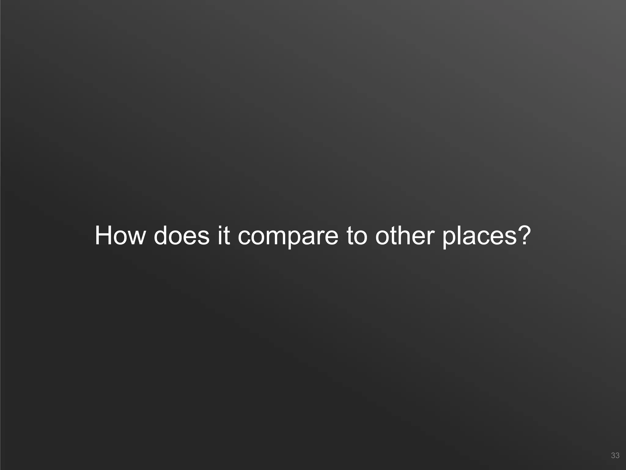 How does it compare to other places?
33
 