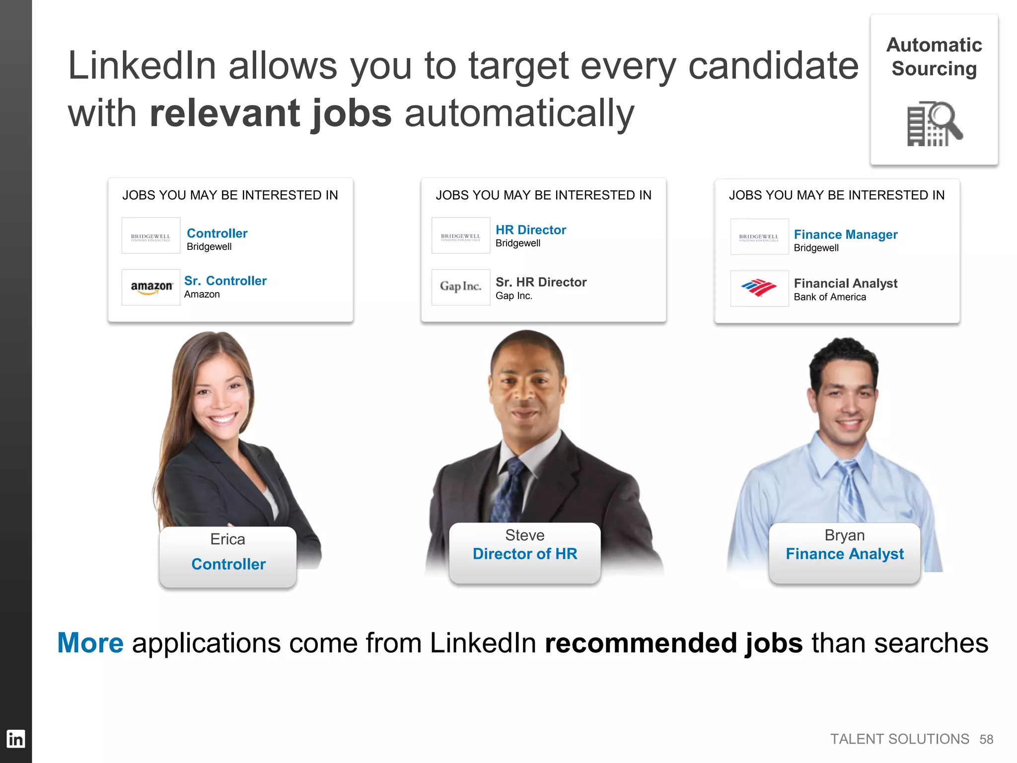 TALENT SOLUTIONS
Financial Analyst
Bank of America
Sr. HR Director
Gap Inc.Amazon
Sr.
Bridgewell
HR Director
Bridgewell
Finance Manager
Controller
Bryan
Finance Analyst
Erica Steve
Director of HR
Controller
Bridgewell
Controller
JOBS YOU MAY BE INTERESTED INJOBS YOU MAY BE INTERESTED IN JOBS YOU MAY BE INTERESTED IN
LinkedIn allows you to target every candidate
with relevant jobs automatically
More applications come from LinkedIn recommended jobs than searches
5858
Automatic
Sourcing
 