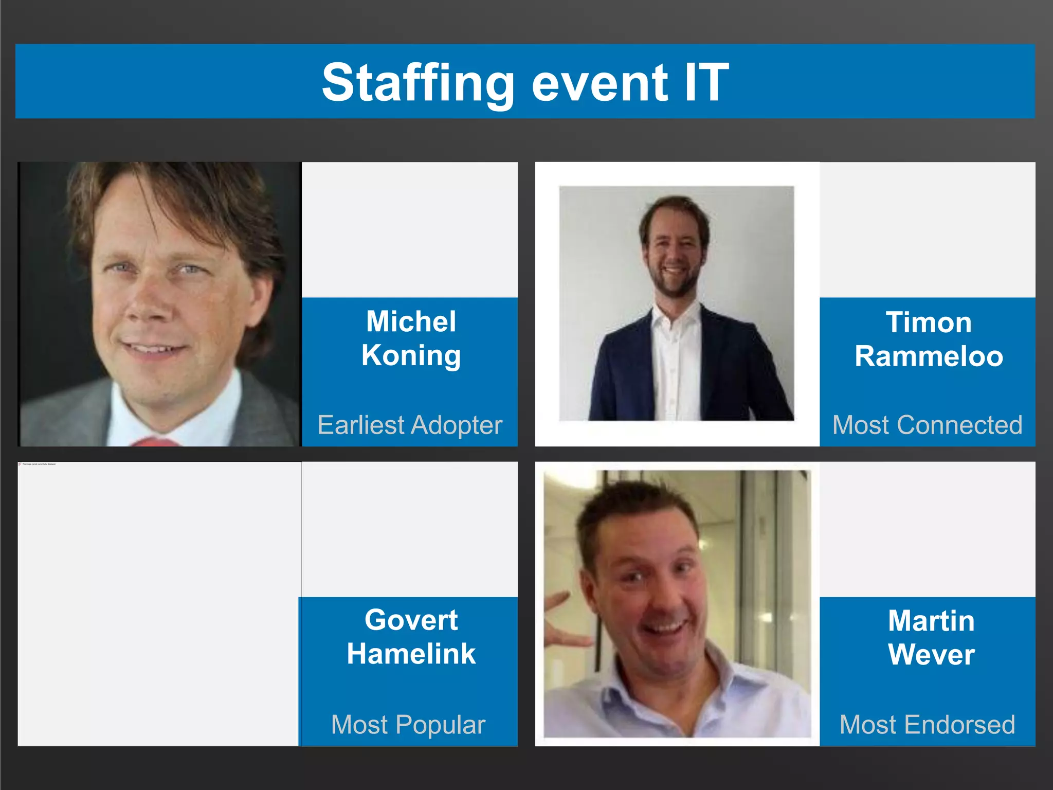 Staffing event IT
Most Popular Most Endorsed
Earliest Adopter Most Connected
Michel
Koning
Timon
Rammeloo
Govert
Hamelink
Martin
Wever
 