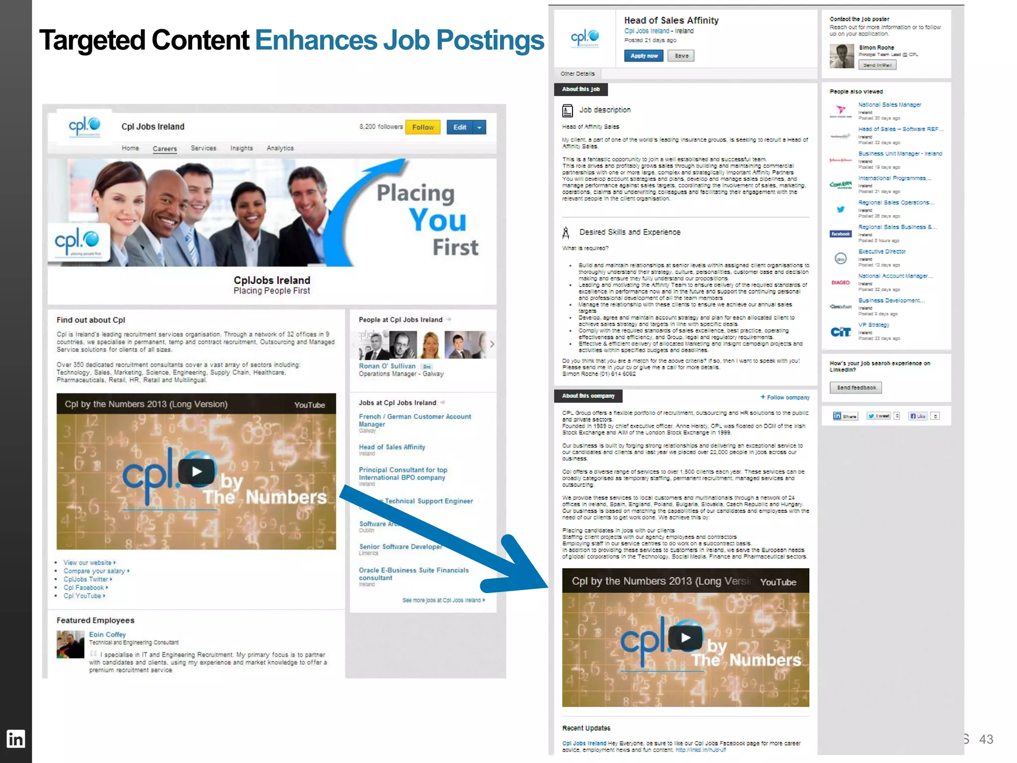 TALENT SOLUTIONS 43
Targeted Content Enhances Job Postings
 