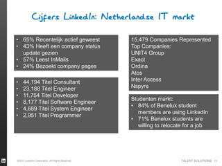 TALENT SOLUTIONS©2012 LinkedIn Corporation. All Rights Reserved. 13
Studenten markt:
• 84% of Benelux student
members are using LinkedIn
• 71% Benelux students are
willing to relocate for a job
• 65% Recentelijk actief geweest
• 43% Heeft een company status
update gezien
• 57% Leest InMails
• 24% Bezoekt company pages
• 44,194 Titel Consultant
• 23,188 Titel Engineer
• 11,754 Titel Developer
• 8,177 Titel Software Engineer
• 4,689 Titel System Engineer
• 2,951 Titel Programmer
15,479 Companies Represented
Top Companies:
UNIT4 Group
Exact
Ordina
Atos
Inter Access
Nspyre
 