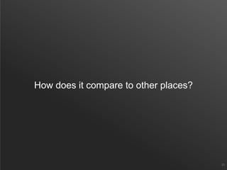How does it compare to other places?
33
 