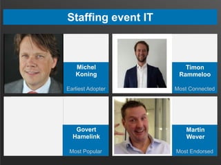 Staffing event IT
Most Popular Most Endorsed
Earliest Adopter Most Connected
Michel
Koning
Timon
Rammeloo
Govert
Hamelink
Martin
Wever
 