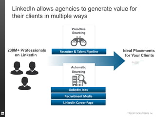 TALENT SOLUTIONS
LinkedIn allows agencies to generate value for
their clients in multiple ways
Proactive
Sourcing
Automatic
Sourcing
54
Recruiter & Talent Pipeline238M+ Professionals
on LinkedIn
LinkedIn Career Page
LinkedIn Jobs
Recruitment Media
Ideal Placements
for Your Clients
 
