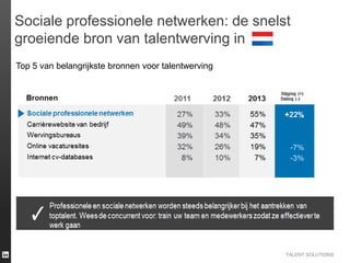 TALENT SOLUTIONS
Sociale professionele netwerken: de snelst
groeiende bron van talentwerving in
Top 5 van belangrijkste bronnen voor talentwerving
 