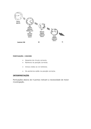 PONTUAÇÃO / ESCORE
• Desenho do círculo correcto.
• Números na posição correcta.
• Incluiu todos os 12 números.
• Os ponteiros estão na posição correcta.
INTERPRETAÇÃO
Pontuações abaixo de 4 pontos indicam a necessidade de maior
investigação.
 
