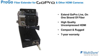 ProGo Fiber Extender for & Other HDMI Cameras
• Extend GoPro Live, On
One Strand Of Fiber
• High Quality
Uncompressed HDMI
• Compact & Rugged
• 7-year warranty