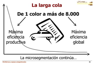 De 1 color a más de 8.000 Máxima eficiencia productiva Máxima eficiencia global La microsegmentación continúa… La larga cola 