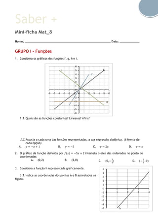 Saber +
Mini-ficha Mat_8
Nome: ________________________________________________________ Data: _____________
GRUPO I – Funções
1. Considera os gráficos das funções f, g, h e i.
1.1.Quais são as funções constantes? Lineares? Afins?
1.2. Associa a cada uma das funções representadas, a sua expressão algébrica. (à frente de
cada opção)
A. 𝑦 = −𝑥 + 1 B. 𝑦 = −3 C. 𝑦 = 2𝑥 D. 𝑦 = 𝑥
2. O gráfico da função definida por 𝑓(𝑥) = −5𝑥 + 2 interseta o eixo das ordenadas no ponto de
coordenadas:
A. (0,2) B. (2,0) C. (0,−
2
5
) D. (−
2
5
, 0)
3. Considera a função h representada graficamente.
3.1.Indica as coordenadas dos pontos A e B assinalados na
figura.
h
f
i
g
-6
-5
-4
-3
-2
-1
0
1
2
3
4
5
6
-6 -5 -4 -3 -2 -1 0 1 2 3 4 5 6
h-5
-4
-3
-2
-1
0
1
2
3
4
5
0 1 2 3 4
