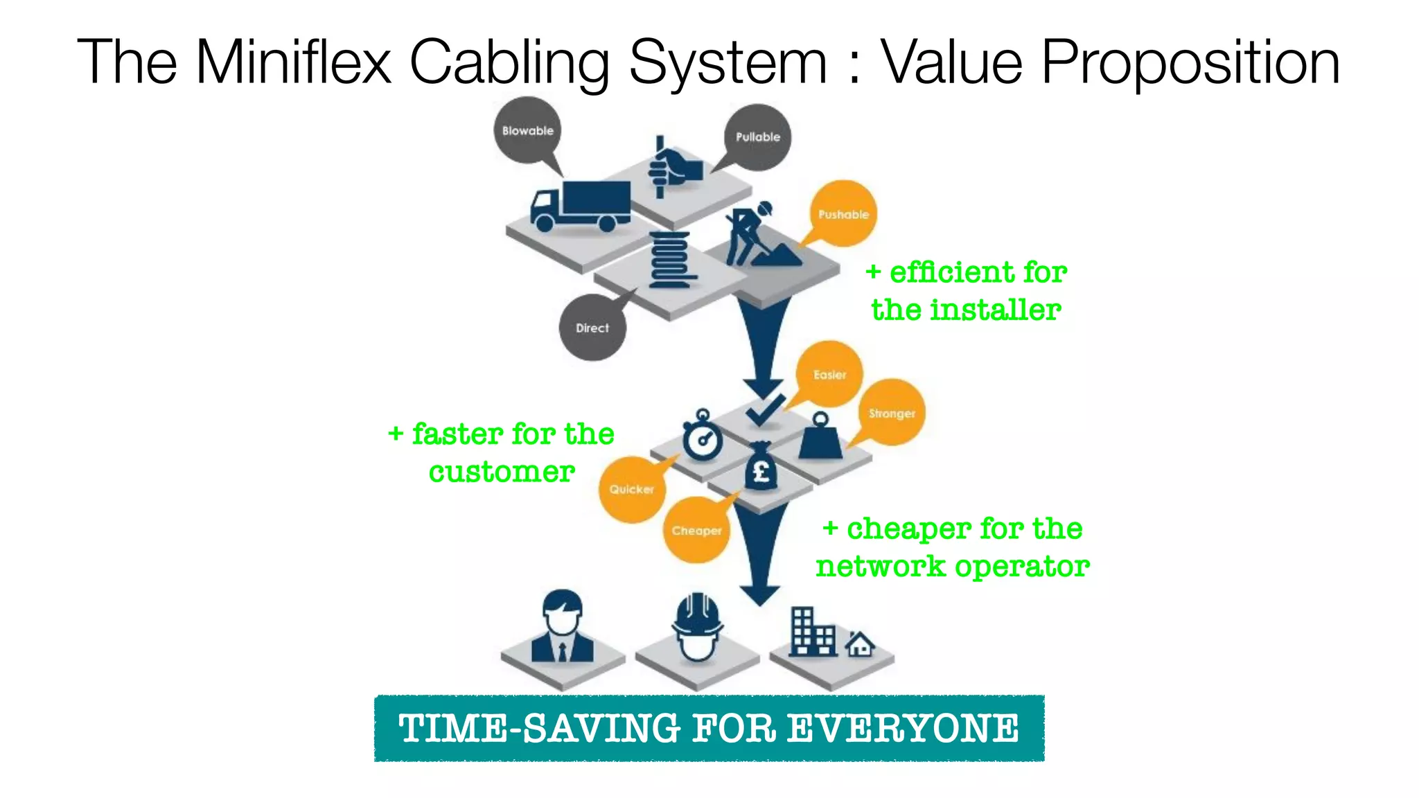 Miniflex FTTH Cabling System | PDF