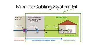 Miniflex FTTH Cabling System | PPT