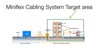 Miniﬂex Cabling System Target area
 