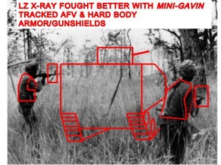 LZ X-RAY FOUGHT BETTER WITH MINI-GAVIN
TRACKED AFV & HARD BODY
ARMOR/GUNSHIELDS
 