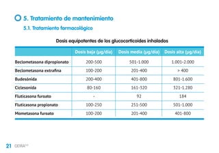 21 GEMA4.0
5. Tratamiento de mantenimiento
Dosis equipotentes de los glucocorticoides inhalados
	 Dosis baja (μg/día)	 Dosis media (μg/día)	 Dosis alta (μg/día)
Beclometasona dipropionato 	 200-500	 501-1.000	1.001-2.000
Beclometasona extrafina	 100-200	 201-400	  400
Budesónida	 200-400	 401-800	801-1.600
Ciclesonida	 80-160	 161-320	 321-1.280
Fluticasona furoato	 -	 92	184
Fluticasona propionato	 100-250	 251-500	501-1.000
Mometasona furoato 	 100-200	 201-400	401-800
5.1. Tratamiento farmacológico
 
