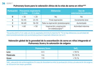 36 GEMA4.0
SaO2
: saturación de oxihemoglobina. En caso de discordancia entre la puntuación clínica y la saturación de oxígeno
se utilizará el de mayor gravedad.
Valoración global de la gravedad de la exacerbación de asma en niños integrando el
Pulmonary Score y la saturación de oxígeno
	 Pulmonary Score	 SaO2
Leve	 0-3	  94 %
Moderada	 4-6	 91-94 %
Grave	 7-9	  91 %
*Se puntúa de 0 a 3 en cada uno de los apartados (mínimo 0, máximo 9). **Si no hay sibilancias y la actividad del
esternocleidomastoideo está aumentada puntuar el apartado sibilancias con un 3.
Pulmonary Score para la valoración clínica de la crisis de asma en niños*382
	 Puntuación 	Frecuencia respiratoria	 Sibilancias	 Uso de
		  6 años		 ≥ 6 años		 esternocleidomastoideo
	0	  30		  20	 No	 No
	 1	 31-45		 21-35	 Final espiración	 Incremento leve
	 2	 46-60		 36-50	 Toda la espiración (estetoscopio)	 Aumentado
	3	  60		  50	 Inspiración y espiración	 Actividad máxima	
					 sin estetoscopio**
 