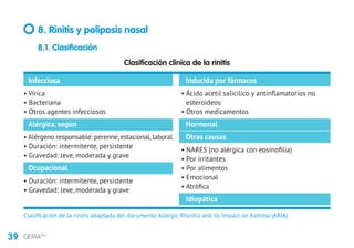 39 GEMA4.0
8. Rinitis y poliposis nasal
8.1. Clasificación
Clasificación clínica de la rinitis
Infecciosa
• Vírica
• Bacteriana
• Otros agentes infecciosos
Alérgica, según
• Alérgeno responsable: perenne,estacional,laboral
• Duración: intermitente, persistente
• Gravedad: leve, moderada y grave
Ocupacional
• Duración: intermitente, persistente
• Gravedad: leve, moderada y grave
Inducida por fármacos
• Ácido acetil salicílico y antinflamatorios no
esteroideos
• Otros medicamentos
Hormonal
Otras causas
• NARES (no alérgica con eosinofilia)
• Por irritantes
• Por alimentos
• Emocional
• Atrófica
Idiopática
Clasificación de la rinitis adaptada del documento Allergic Rhinitis and its Impact on Asthma (ARIA)
 