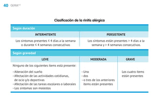 40 GEMA4.0
Clasificación de la rinitis alérgica
Según duración
	INTERMITENTE	 PERSISTENTE
	 Los síntomas presentes ≤ 4 días a la semana	 Los síntomas están presentes  4 días a la
	 o durante ≤ 4 semanas consecutivas	 semana y  4 semanas consecutivas.
Según gravedad
LEVE	 MODERADA	 GRAVE
Ninguno de los siguientes ítems está presente:
- Alteración del sueño	 - Uno	 Los cuatro ítems
- Afectación de las actividades cotidianas,	 - dos	 están presentes
de ocio y/o deportivas	 - o tres de los anteriores
- Afectación de las tareas escolares o laborales	 ítems están presentes
- Los síntomas son molestos
 