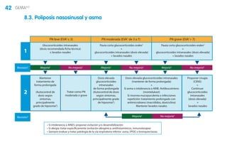 42 GEMA4.0
8.3. Poliposis nasosinusal y asma
PN leve (EVA1
≤ 3)
1
2
PN moderada (EVA1
de 3 a 7) PN grave (EVA1
 7)
Glucocorticoides intranasales
(dosis recomendada ficha técnica)
± lavados nasales
Pauta corta glucocorticoides orales2
+
glucocorticoides intranasales (dosis elevada)
+ lavados nasales
Pauta corta glucocorticoides orales2
+
glucocorticoides intranasales (dosis elevada)
+ lavados nasales
Mejoría4
Mejoría4
Mejoría4
No mejoría4
No mejoría4
Mejoría4
No mejoría4
No mejoría4
Mantener
tratamiento de
forma prolongada
(Autocontrol de
dosis según
síntomas,
principalmente
grado de hiposmia5
)
Tratar como PN
moderada o grave
Revisión3
Revisión3
Dosis elevada
glucocorticoides
intranasales
de forma prolongada
(Autocontrol de dosis
según síntomas,
principalmente grado
de hiposmia5
)
Dosis elevada glucocorticoides intranasales
(mantener de forma prolongada)
+
Si asma o intolerancia a AINE: Antileucotrieno
(montelukast)
Si rinorrea mucopurulenta o infecciones
repetición: tratamiento prolongado con
antimicrobiano (macrólidos, doxiciclina)
Mantener lavados nasales
Proponer cirugía
(CENS)
+
Continuar
glucocorticoides
intranasales
(dosis elevada)
+
lavados nasales
• Si intolerancia a AINES: proponer evitación y/o desensibilización
• Si alergia: tratar específicamente (evitación alergénica, antihistamínicos, inmunoterapia)
• Siempre evaluar y tratar patología de la vía respiratoria inferior: asma, EPOC o bronquiectasias
1 En el manejo terapéutico de la PN se recomienda un enfoque escalonado, basado en la gravedad de la enfermedad. Para la valoración de la gravedad se propone utilizar la escala visual analógica.
2 0’5-1 mg/kg/día prednisona o equivalente durante 7 a 14 días. No es necesario reducir progresivamente la dosis si es menor a 50 mg diarios de prednisona o equivalente.
3 Aunque no hay pruebas científicas que permitan recomendar un periodo de revisión concreto, se recomienda inicialmente hacer la revisión al mes de tratamiento y posteriormente a los 3 (moderada o grave) o a los 6 meses (leve o controlada).
4 Se define como mejoría (control o buena respuesta al tratamiento) el descenso en un escalón de gravedad en PN moderada o grave o la reducción en la puntuación de la EVA en la PN leve.
5 El grado de hiposmia puede medirse de forma subjetiva, con escala visual analógica o mediante olfatometría; correlaciona bien con la gravedad de la PN, es el síntoma más específico de PN y puede ayudar a controlar la enfermedad, indicando al paciente
que aumente o disminuya la dosis de corticoide intranasal en función del empeoramiento o mejoría de su hiposmia.
Abreviaturas: PN: poliposis nasosinusal. EVA: escala visual analógica. CENS: cirugía endoscópica nasosinusal. AINEs: Antiinflamatorios no esteroideos. EPOC: Enfermedad pulmonar obstructiva crónica
 