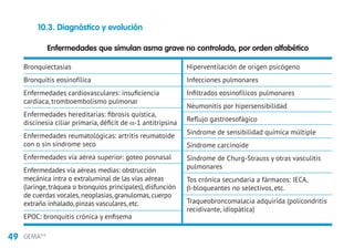 49 GEMA4.0
10.3. Diagnóstico y evolución
Enfermedades que simulan asma grave no controlada, por orden alfabético
Bronquiectasias
Bronquitis eosinofílica
Enfermedades cardiovasculares: insuficiencia
cardiaca, tromboembolismo pulmonar
Enfermedades hereditarias: fibrosis quística,
discinesia ciliar primaria, déficit de α-1 antitripsina
Enfermedades reumatológicas: artritis reumatoide
con o sin síndrome seco
Enfermedades vía aérea superior: goteo posnasal
Enfermedades vía aéreas medias: obstrucción
mecánica intra o extraluminal de las vías aéreas
(laringe, tráquea o bronquios principales), disfunción
de cuerdas vocales, neoplasias, granulomas, cuerpo
extraño inhalado, pinzas vasculares, etc.
EPOC: bronquitis crónica y enfisema
Hiperventilación de origen psicógeno
Infecciones pulmonares
Infiltrados eosinofílicos pulmonares
Neumonitis por hipersensibilidad
Reflujo gastroesofágico
Síndrome de sensibilidad química múltiple
Síndrome carcinoide
Síndrome de Churg-Strauss y otras vasculitis
pulmonares
Tos crónica secundaria a fármacos: IECA,
b-bloqueantes no selectivos, etc.
Traqueobroncomalacia adquirida (policondritis
recidivante, idiopática)
 