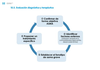 52 GEMA4.0
10.5. Evaluación diagnóstica y terapéutica
 