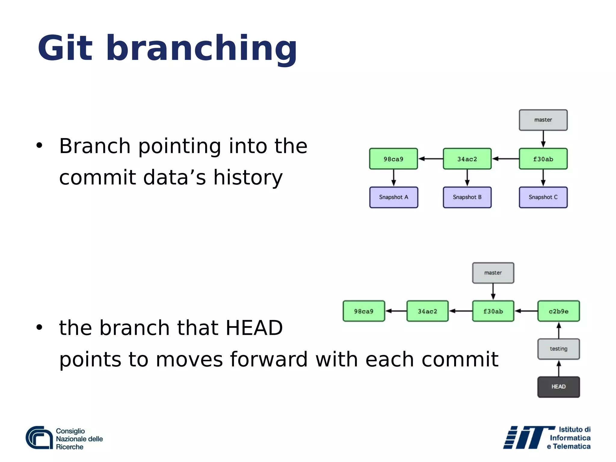 Git branching
• Branch pointing into the
commit data’s history
• the branch that HEAD
points to moves forward with each commit
 