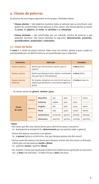 4
3. Classes de palavras
As palavras de uma língua organizam-se em grupos, chamados classes.
¦!!
Dmbttft!bcfsubt!– não podemos enumerar todas as palavras que as constituem, pois
podem ser acrescentadas novas palavras a estas classes. São classes abertas as classes
do nome, do adjetivo, do verbo, do advérbio e da interjeição.
¦!!
Dmbttft! gfdibebt! – são constituídas por um reduzido número de palavras e que
podemos enumerar. São classes fechadas as seguintes: determinantes, pronomes,
quantificadores, preposições e conjunções.
3.⁄. Classe do Nome
O nome é o núcleo do grupo nominal. Pode variar em número, género e grau e pode ser
acompanhado por um determinante ou um quantificador que o especifica.
Subclasses Definição Exemplos
Nomes próprios Nomes que individualizam aquilo a que se
referem.
A Maria faltou.
Nomes comuns Nomes que designam seres, objetos e realidades,
mas que não os individualizam.
A aluna faltou.
Nomes comuns
coletivos
No singular, designam um conjunto de seres ou
objetos que pertencem a uma mesma espécie ou
grupo.
A turma atrasou-se.
Os nomes variam em género, número e grau.
Flexão
do nome
Género*
Masculino cão pato -------- dente
Feminino cadela pata rocha --------
Número
Singular cão pato rocha dente
Plural cães patos rochas dentes
Grau
Aumentativo canzarrão patorra rochedo dentuça
Diminutivo cãozinho patinha rochinha dentinho
* Notas:
¦Há nomes que têm uma mesma forma para o feminino e para o masculino.
Ex.: o estudante/ a estudante (é o determinante que nos permite saber o género)
¦Outros têm apenas uma forma e um género.
Ex.: a pessoa (palavra no feminino, mas que designa pessoas dos dois sexos)
¦Outras ainda têm apenas uma forma para designar animais dos dois sexos e a distinção
é feita pelo uso das palavras macho e fêmea.
Ex.: golfinho-macho / golfinho-fêmea
¦Há, também, nomes cujo significado no feminino é diferente do significado no masculino.
Exs.: O bolo é de chocolate. / O Pedro chutou a bola com força.
 